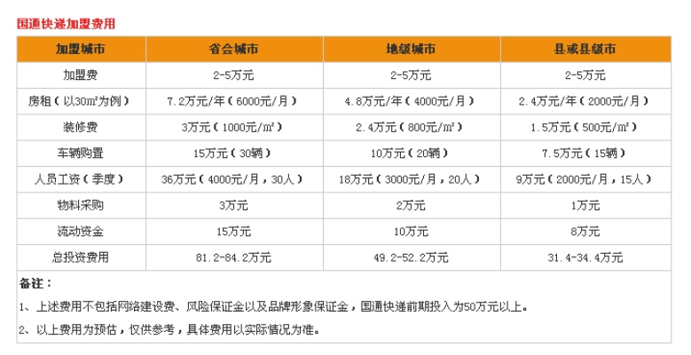 国通快递怎么加盟代理（国通快递加盟代理流程介绍）