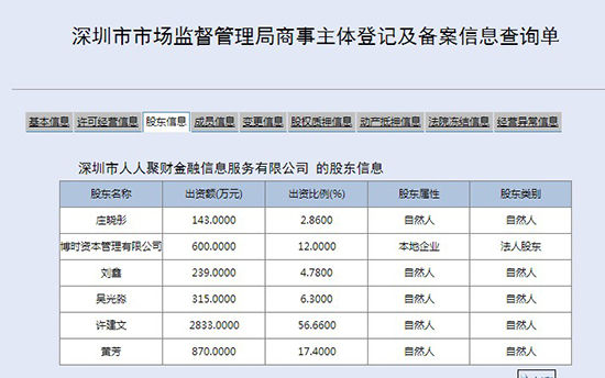 人人聚财怎么加盟（加盟流程和条件介绍）