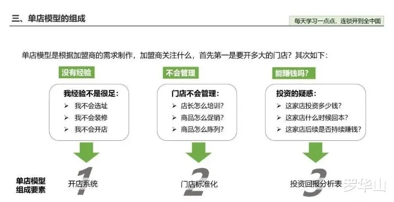 怎么写加盟方案（详细步骤和注意事项）