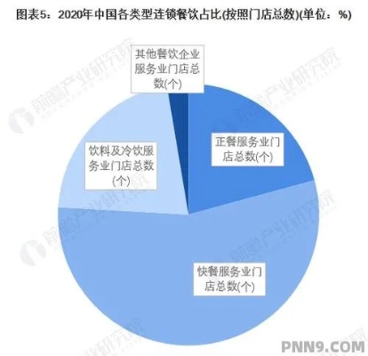 餐饮加盟费怎么收取（详细介绍餐饮加盟费用结构）