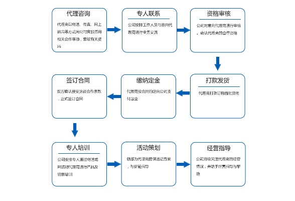 淘宝代理加盟怎么样（淘宝代理加盟具体流程解析）