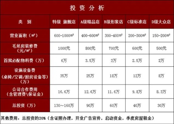 加盟费是怎么收取的（加盟费收费方式详解）