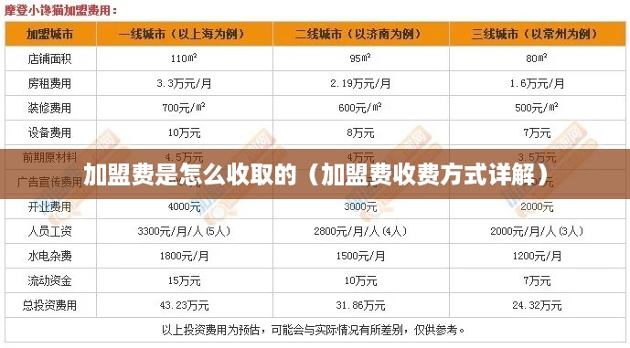 加盟费是怎么收取的（加盟费收费方式详解）