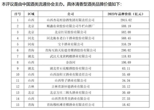 福建清香型白酒怎么加盟 福建 酒厂