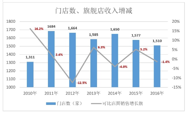 加盟亏了怎么办（加盟店经营出现亏损应对方法）