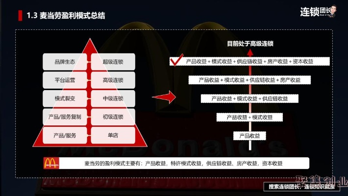 加盟模式怎么设计（创业者必看的加盟经营策略）