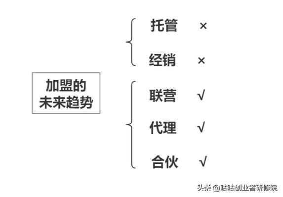 加盟模式怎么设计（创业者必看的加盟经营策略）