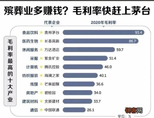 想去打工做什么好赚钱（2022年热门赚钱行业）