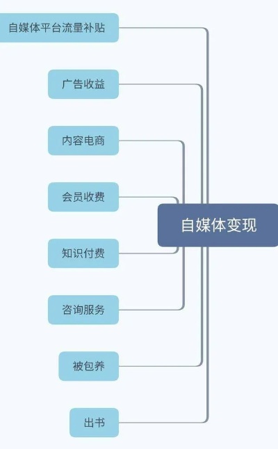 自媒体前期做什么活动赚钱（自媒体赚钱的创意活动）