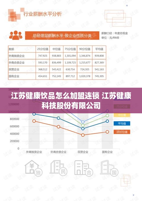 江苏健康饮品怎么加盟连锁 江苏健康科技股份有限公司