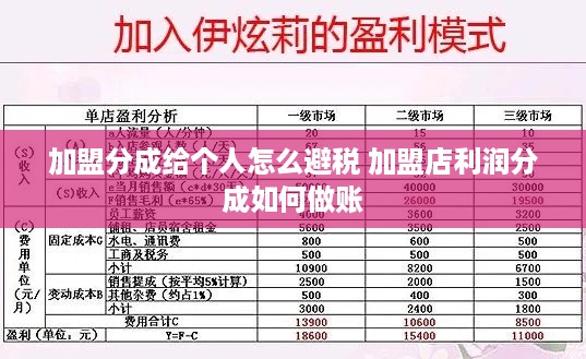 加盟分成给个人怎么避税 加盟店利润分成如何做账