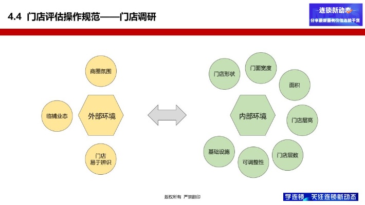 对每个加盟店怎么评估 加盟店如何考察