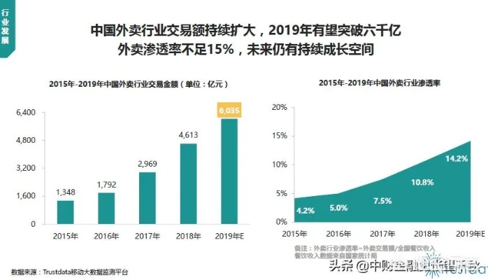 做什么样的外卖最赚钱知乎（外卖行业盈利秘籍）