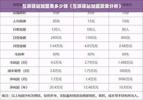 互派驿站加盟费多少钱（互派驿站加盟政策分析）