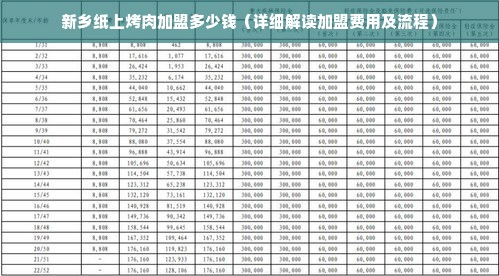 新乡纸上烤肉加盟多少钱（详细解读加盟费用及流程）