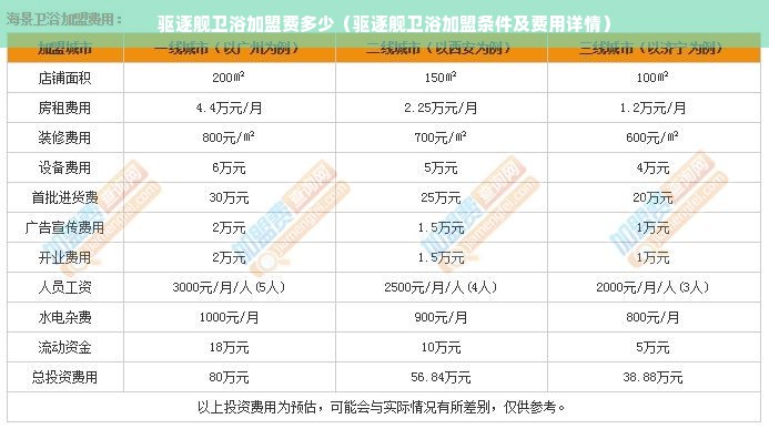 驱逐舰卫浴加盟费多少（驱逐舰卫浴加盟条件及费用详情）