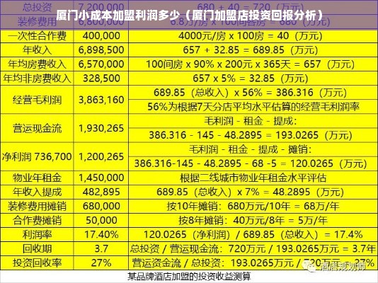 厦门小成本加盟利润多少（厦门加盟店投资回报分析）