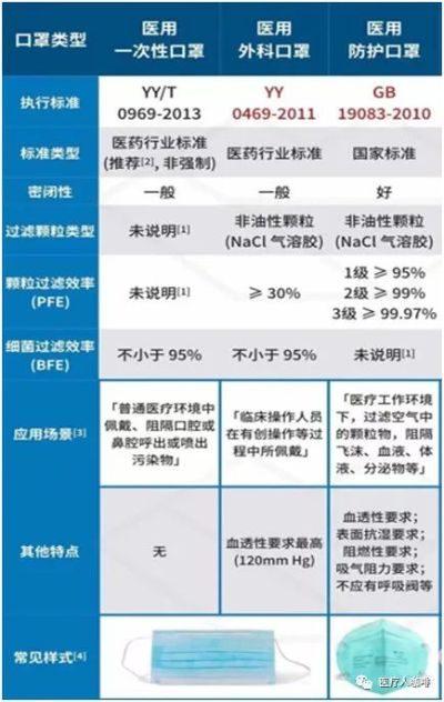 加盟口罩店品牌需要多少投资（口罩店加盟费用详解）