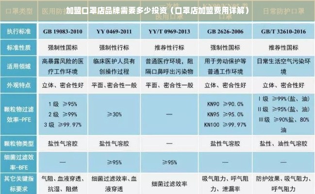 加盟口罩店品牌需要多少投资（口罩店加盟费用详解）