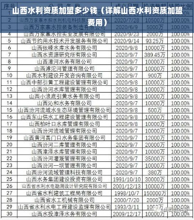 山西水利资质加盟多少钱（详解山西水利资质加盟费用）