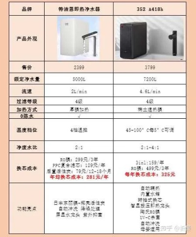 高品质净水器加盟报价多少（选择净水器加盟要考虑的因素）