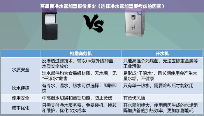 高品质净水器加盟报价多少（选择净水器加盟要考虑的因素）