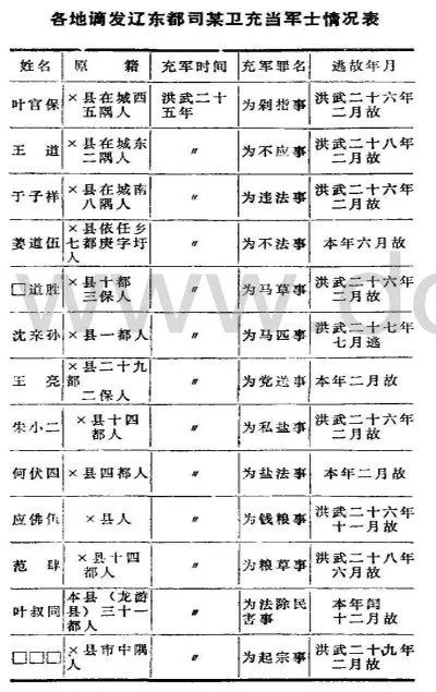 军户通常做什么生意好赚钱 军户制度