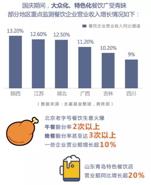 十一黄金周做什么赚钱 十一黄金周是啥