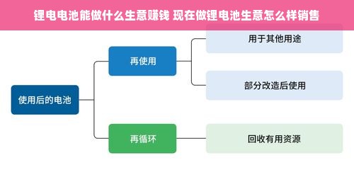 锂电电池能做什么生意赚钱 现在做锂电池生意怎么样销售