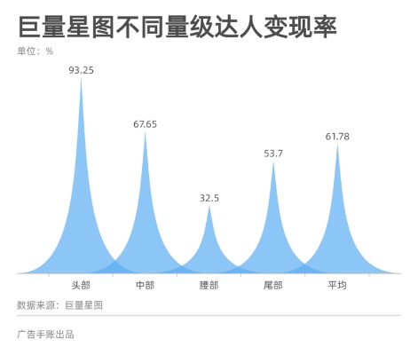 巨量星图做什么任务最赚钱 巨量星图真的能赚钱吗