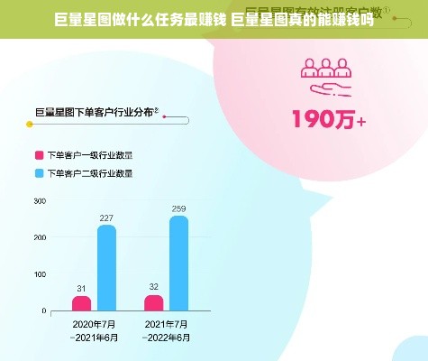 巨量星图做什么任务最赚钱 巨量星图真的能赚钱吗