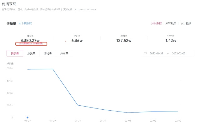 巨量星图做什么任务最赚钱 巨量星图真的能赚钱吗