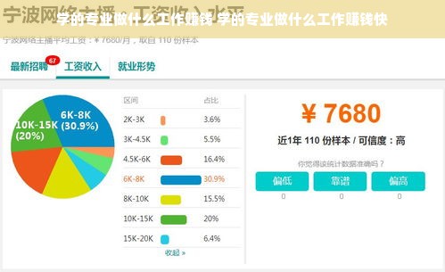 学的专业做什么工作赚钱 学的专业做什么工作赚钱快