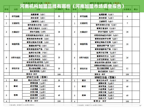 河南机构加盟品牌有哪些（河南加盟市场调查报告）