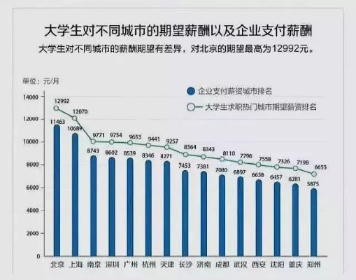 大学里做什么工程赚钱最多 大学什么项目比较赚钱