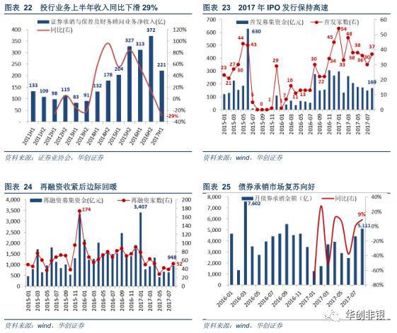 证券行业做什么最赚钱呢 证券行业做什么的