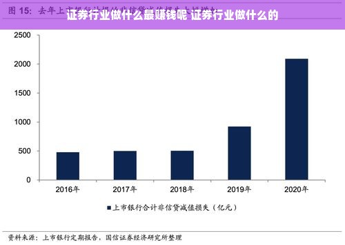 证券行业做什么最赚钱呢 证券行业做什么的