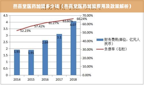 燕喜堂医药加盟多少钱（燕喜堂医药加盟费用及政策解析）