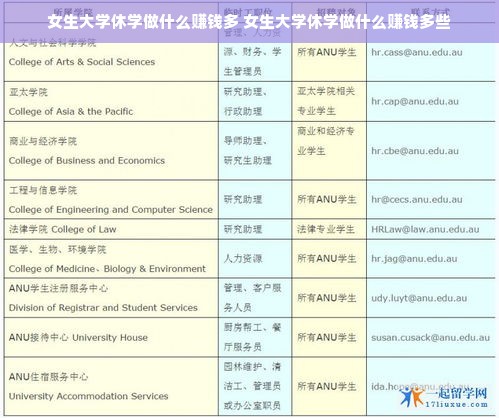 女生大学休学做什么赚钱多 女生大学休学做什么赚钱多些