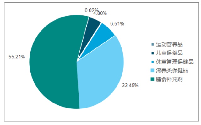 儿童钙片加盟品牌有哪些（儿童营养保健市场调查）