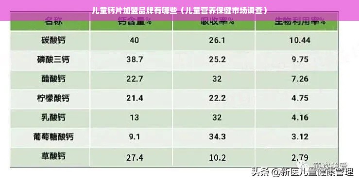 儿童钙片加盟品牌有哪些（儿童营养保健市场调查）