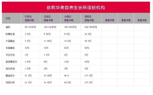 菏泽美颜世家加盟费多少（详细解析加盟费用构成）