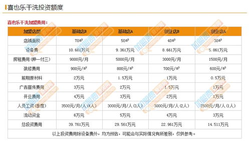 佰客基加盟费多少（加盟条件和费用详解）