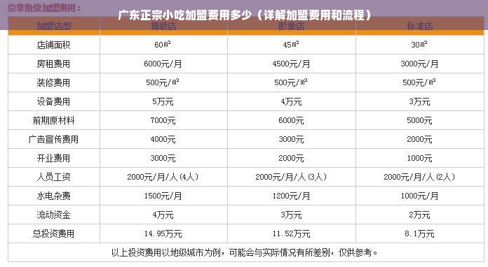 广东正宗小吃加盟费用多少（详解加盟费用和流程）