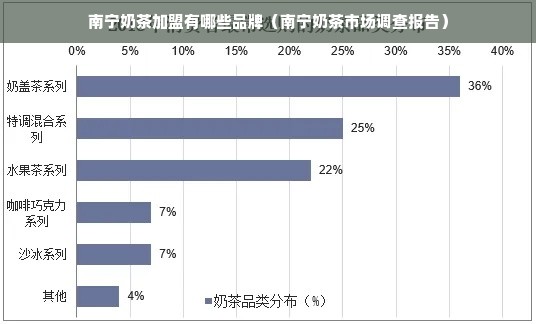 南宁奶茶加盟有哪些品牌（南宁奶茶市场调查报告）