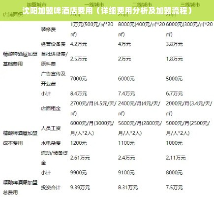 沈阳加盟啤酒店费用（详细费用分析及加盟流程）