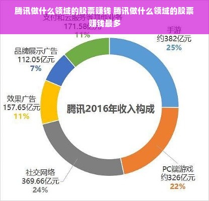 腾讯做什么领域的股票赚钱 腾讯做什么领域的股票赚钱最多