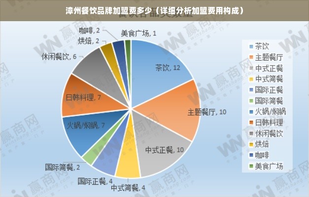 漳州餐饮品牌加盟费多少（详细分析加盟费用构成）