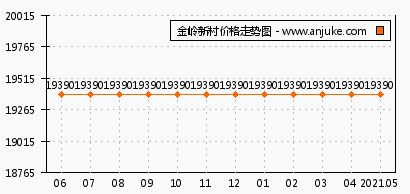 钟鼓岭烧烤怎么样加盟 钟鼓村怎么样