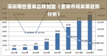 深圳哪些童装品牌加盟（童装市场发展趋势分析）